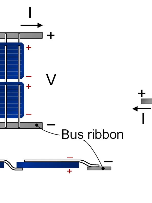 Photovoltaic Solar Cell
