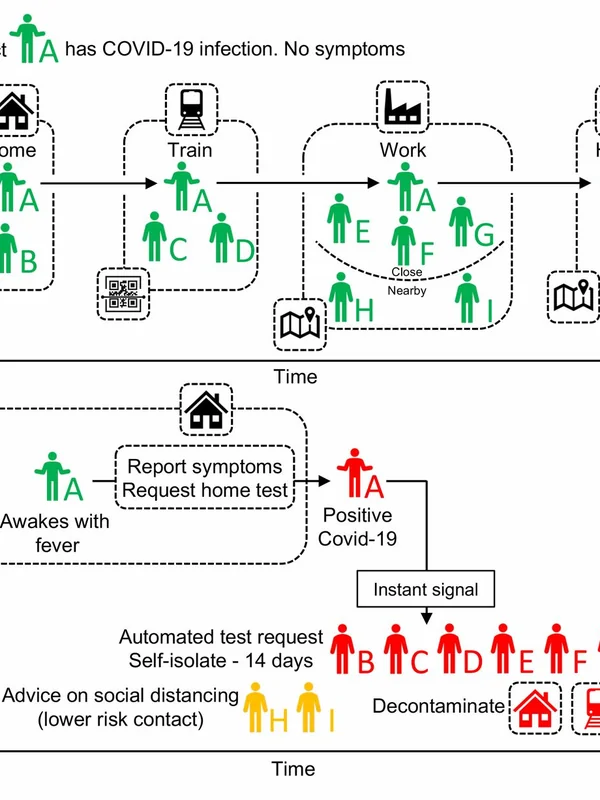 Digital Contact Tracing Apps