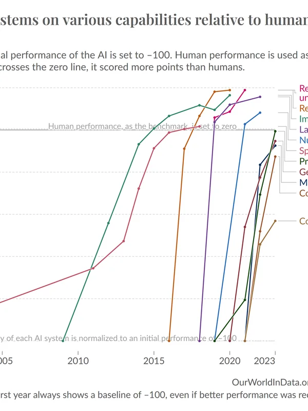 Artificial General Reasoning Systems